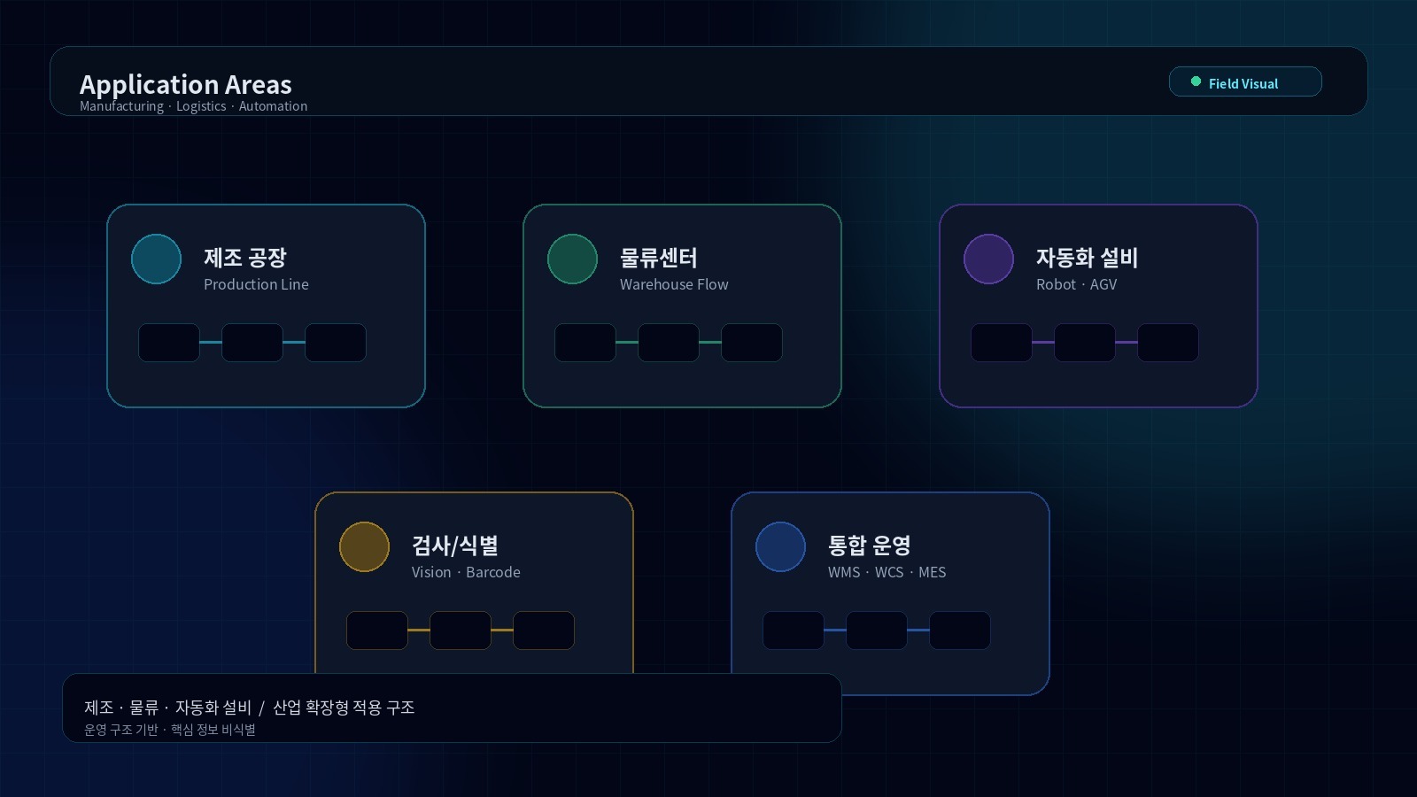 적용 분야 구조