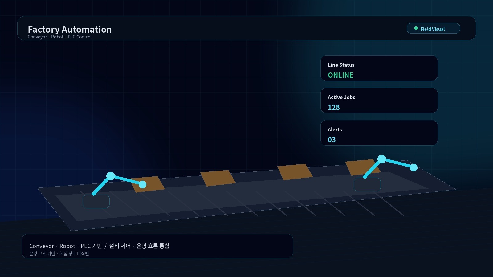 공장·설비 자동화 구조