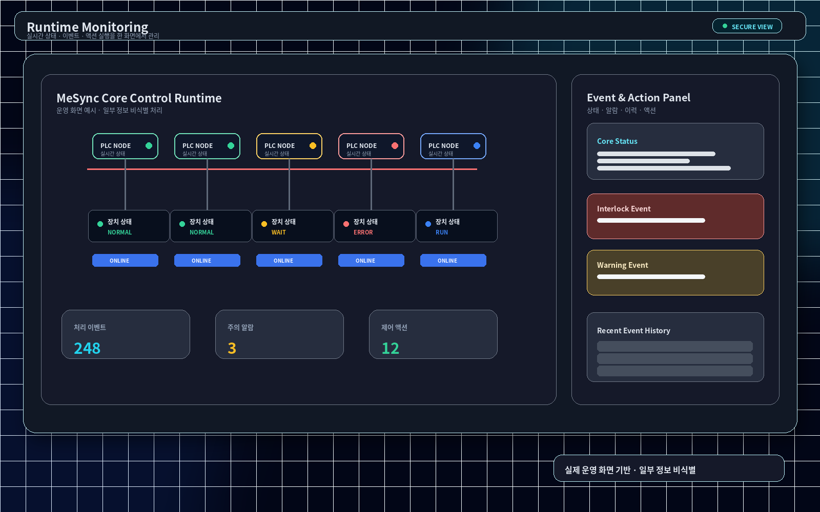 Runtime Monitoring 최적화 구조